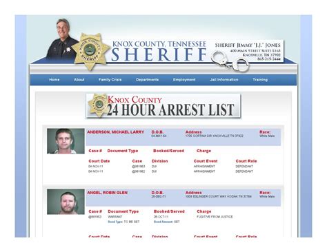 Mail, click on the link below, or call the facility at 865-273-5245 for the information you are looking for. . 24 hour arrest list knox